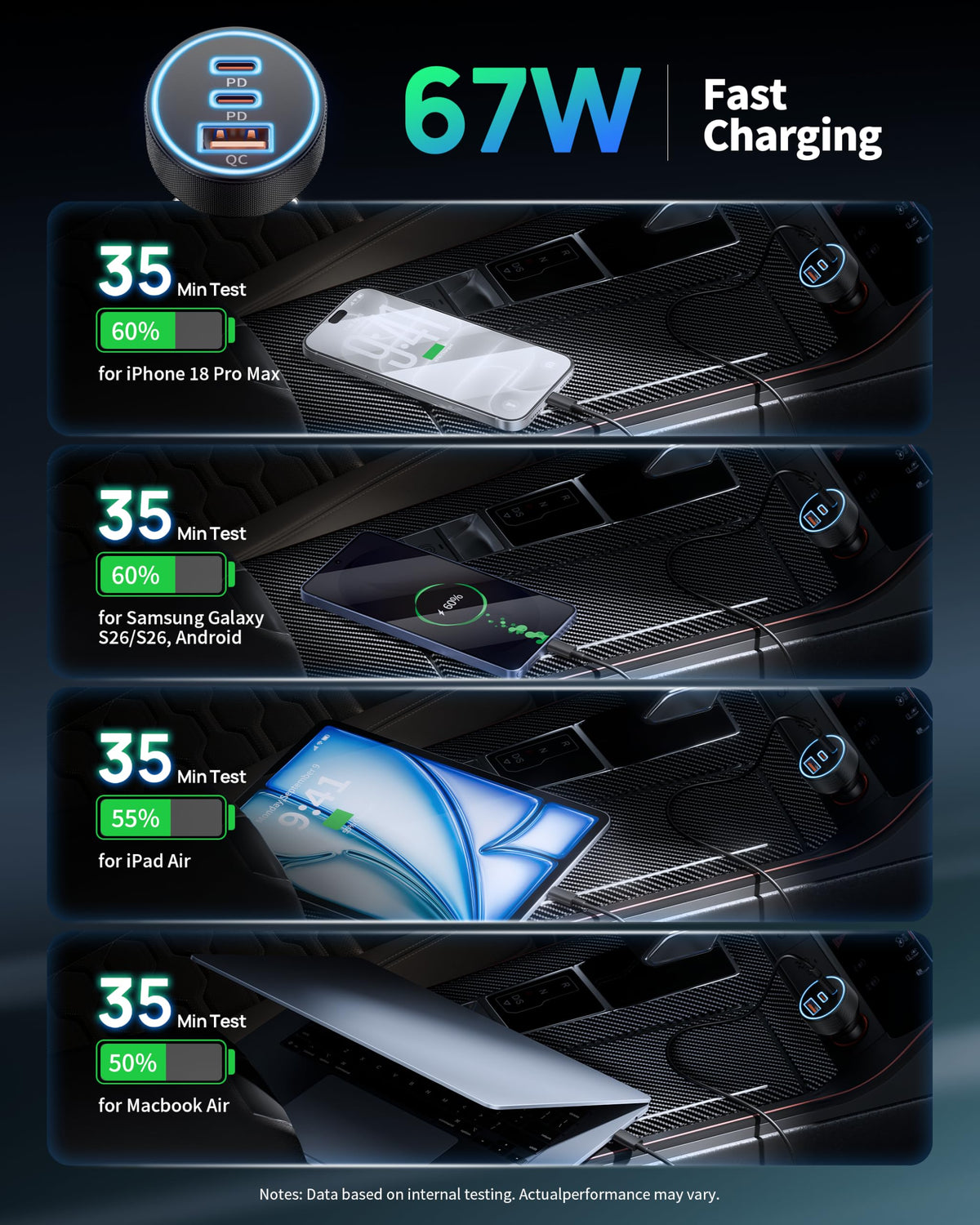 Car Charger USB C, 3 Port 67W Dual USB-C & USB-A Car Phone Charger Adapter