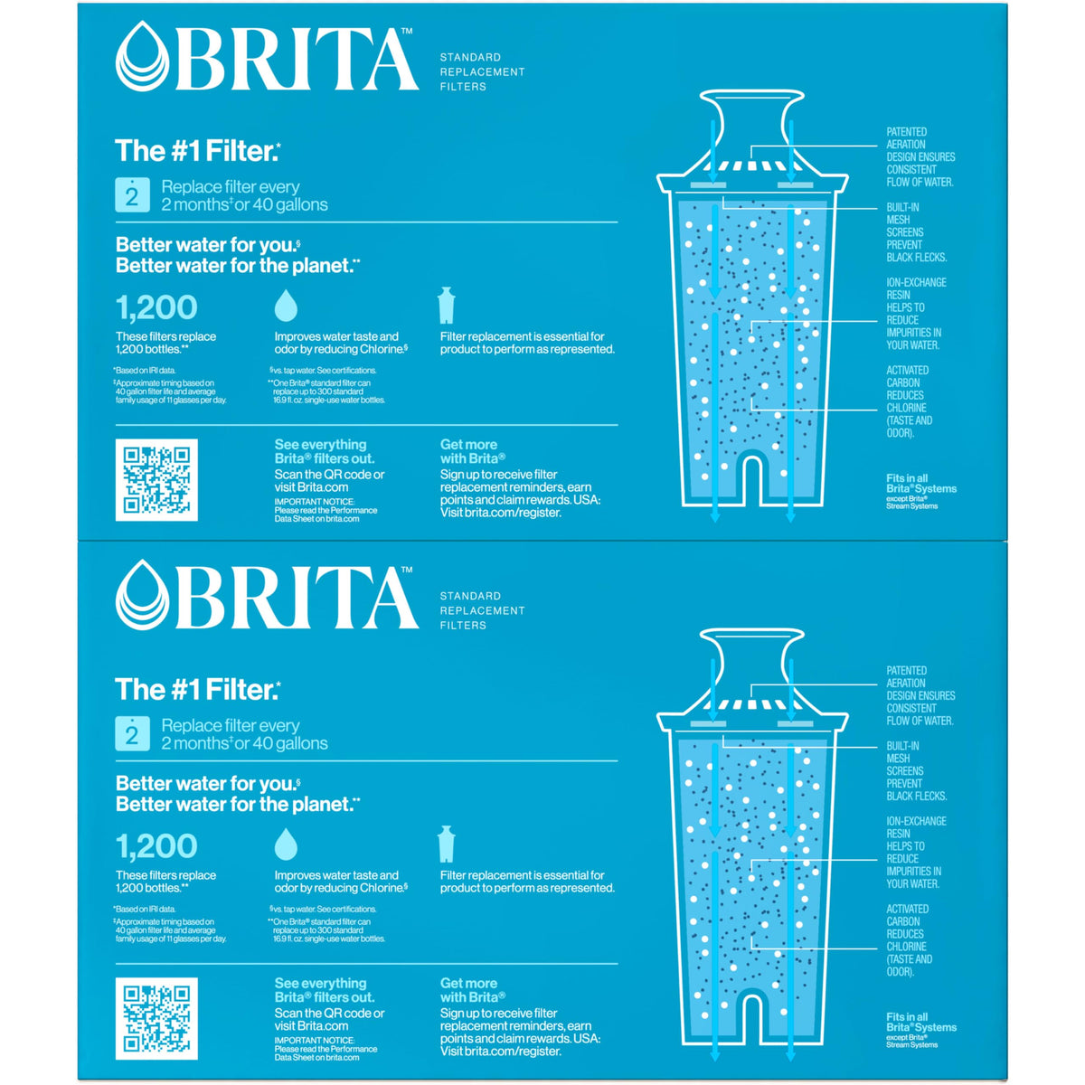 Brita Original Replacement Water Filter, Pitchers and Dispensers, 3 Pack