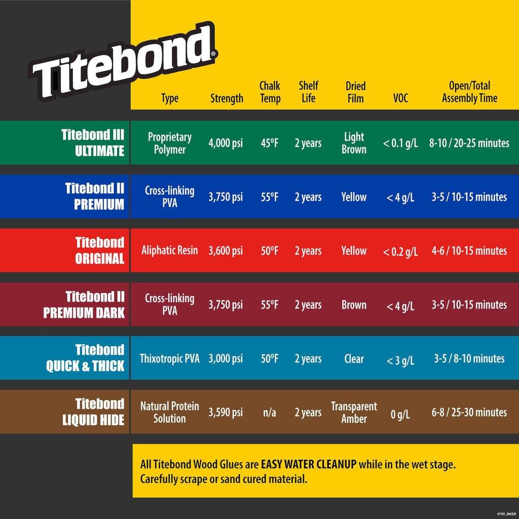 Titebond III Ultimate Wood Glue 4 Oz. – Woodworking Adhesive, Waterproof – 1412