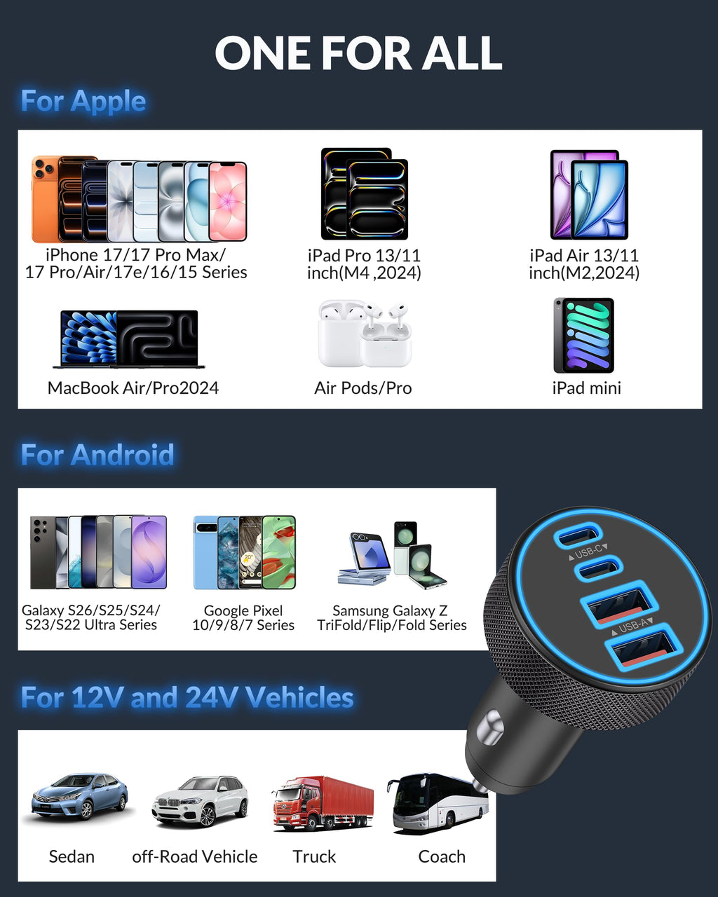 USB C Car Charger, 4-Port 90W Super Fast Charging Cigarette Lighter Adapter
