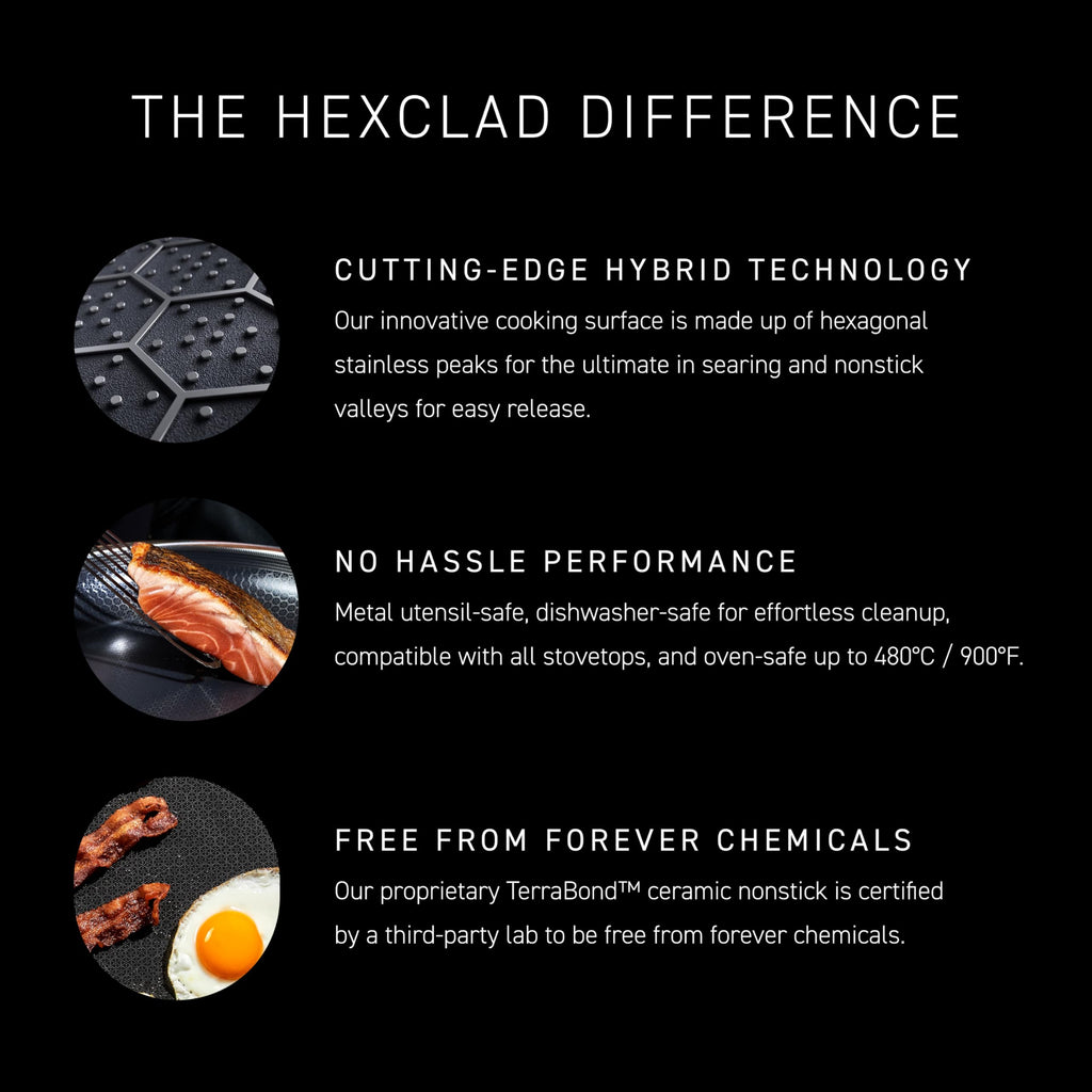HexClad 10" Hybrid Nonstick Frying Pan, Dishwasher & Induction Safe