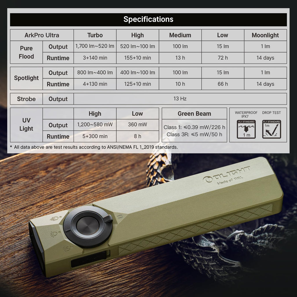 OLIGHT ArkPro Ultra Rechargeable Flat EDC Flashlight,1700Lumens,Onyx Black