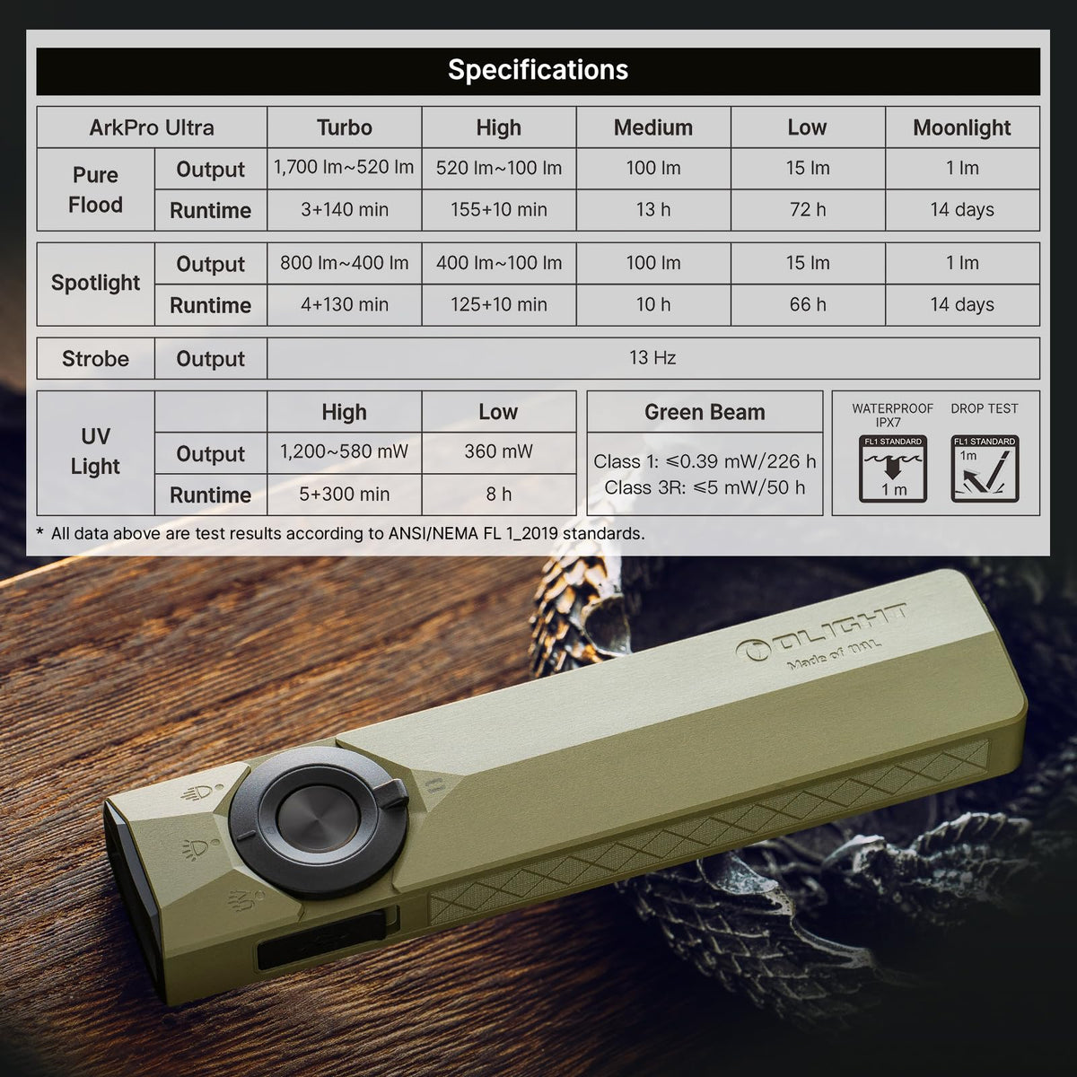 OLIGHT ArkPro Ultra Rechargeable Flat EDC Flashlight,1700Lumens,Onyx Black