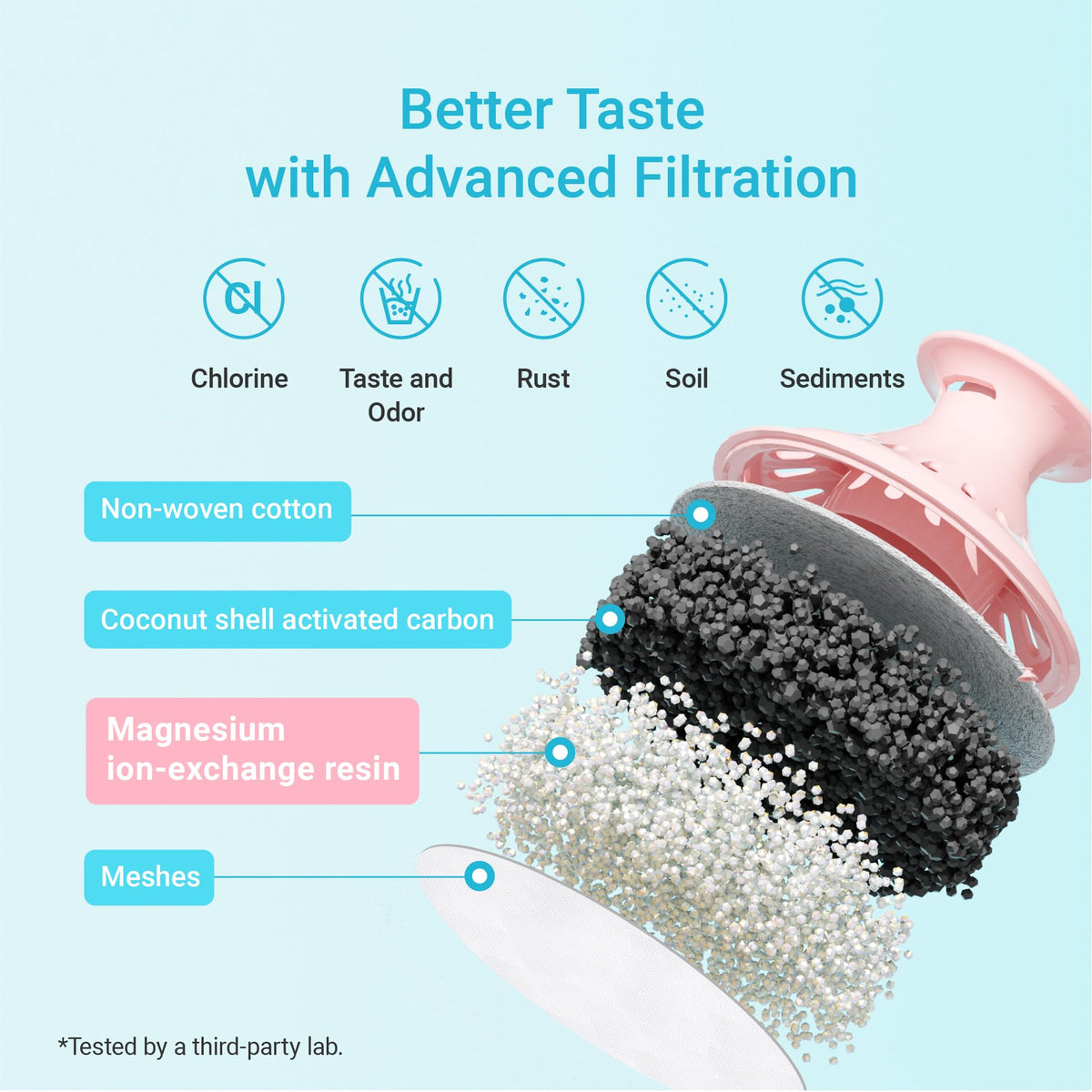 AQUA CREST Filter Replacement for Brita® Water Pitcher & Dispenser, 3 Pack