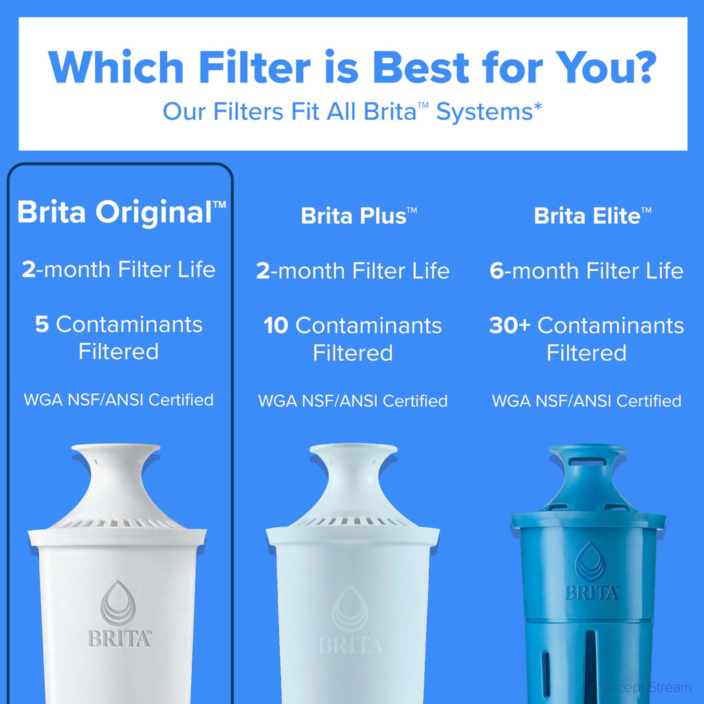 Brita Original Replacement Water Filter, Pitchers and Dispensers, 3 Pack