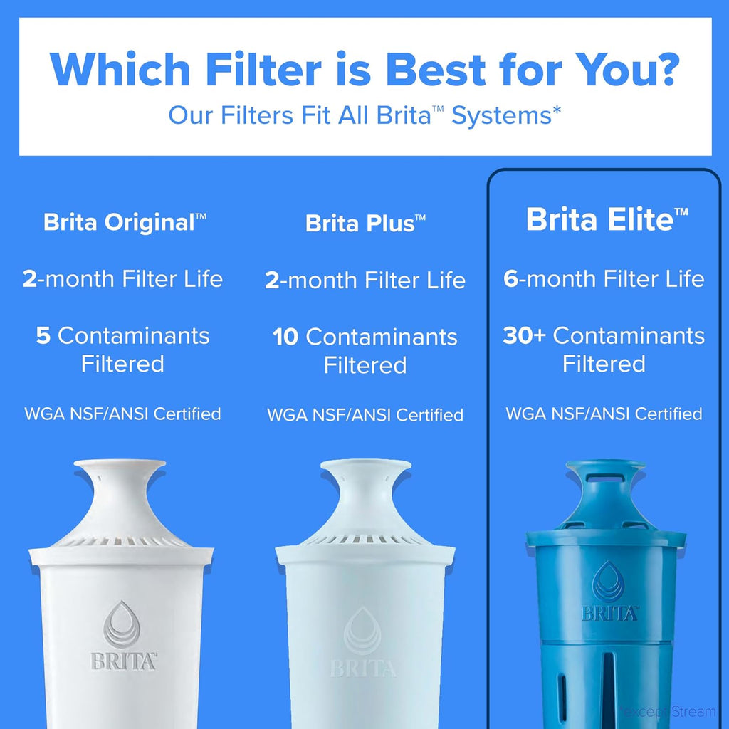Brita Elite Replacement Water Filter, 2 Pack