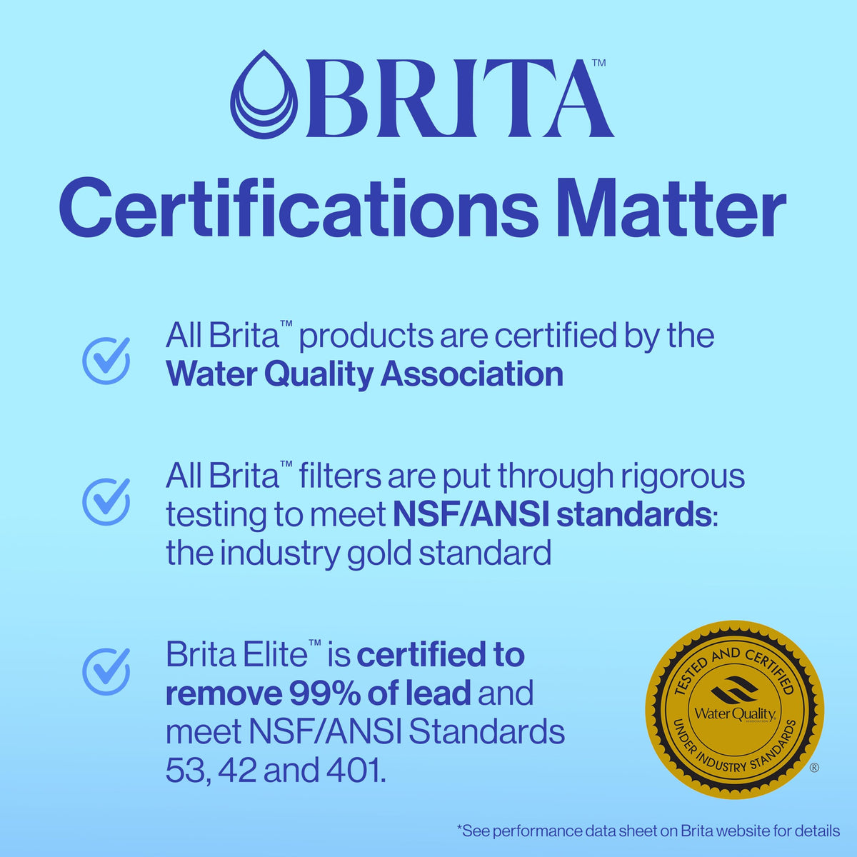 Brita Original Replacement Water Filter, Pitchers and Dispensers, 3 Pack