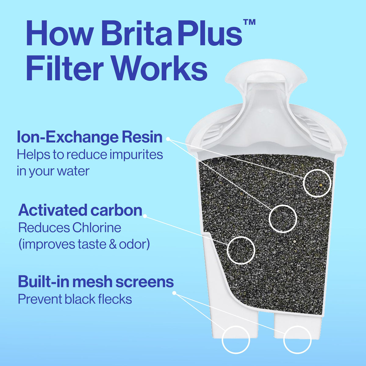 Brita Original Replacement Water Filter, Pitchers and Dispensers, 3 Pack