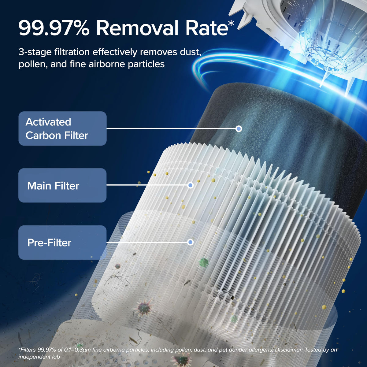 Levoit Air Purifier for Home Pets Hair Allergens in Bedroom Quiet Purifiers